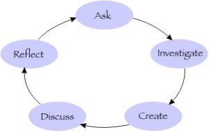 community-inquiry-diagram